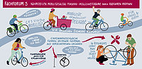Graphic Recording mit Illustrationen zum Fachforum
