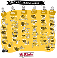 Graphic Recording Abschlussdiskussion Graphic Recording Abschlussdiskussion