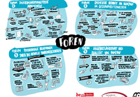 Graphic Recording Foren Graphic Recording Foren