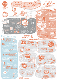 Graphic Recording zur Veranstaltung